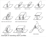 Examples of Standing Seam Profiles