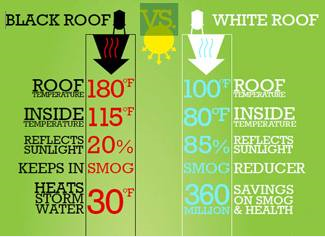 Black Roof vs. White Roof